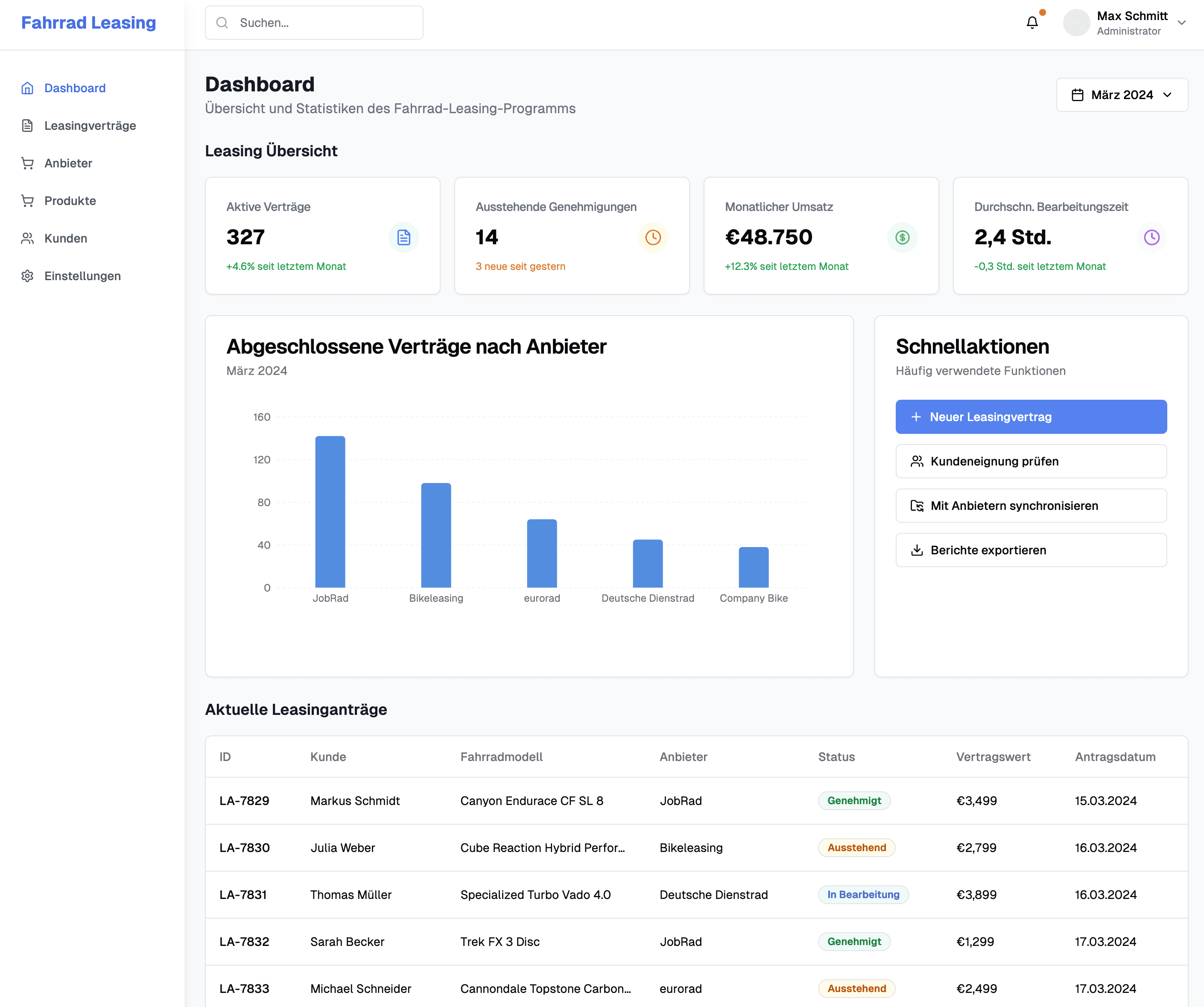 Technische Architektur der Leasing Automation Platform